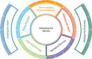 Healthcare technology